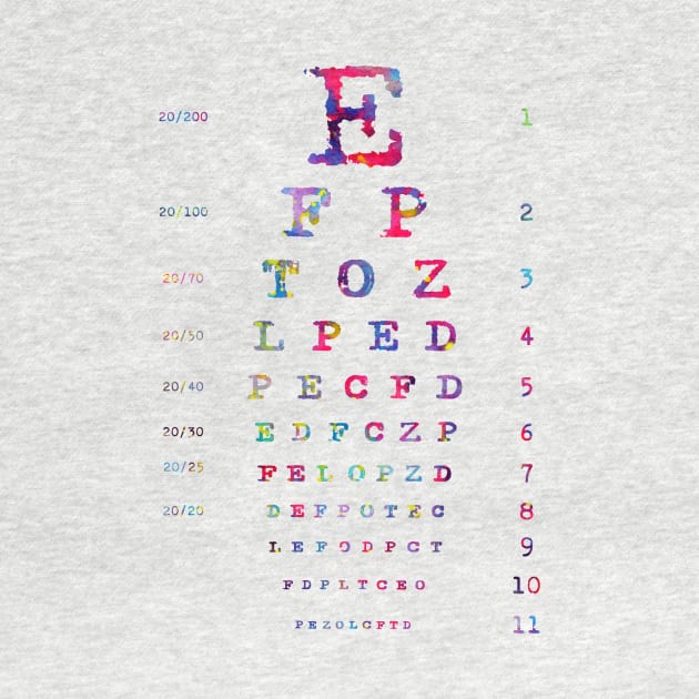 Eye Chart Diagram by erzebeth